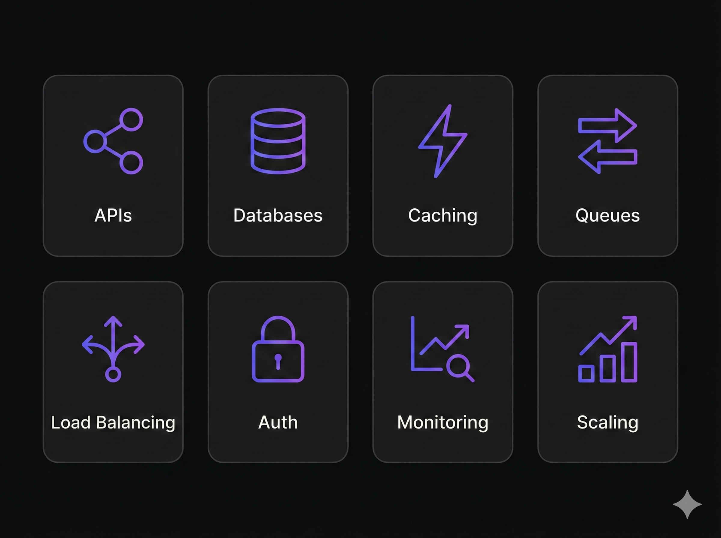 The 8 essential system design building blocks: APIs, Databases, Caching, Queues, Load Balancing, Auth, Monitoring, and Scaling